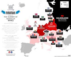 Chart World War Ii Casualties As A Percentage Of Each