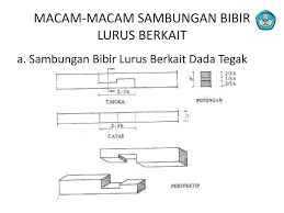 Check spelling or type a new query. Ppt Sambungan Kayu Dan Hubungan Kayu Powerpoint Presentation Free Download Id 5087890