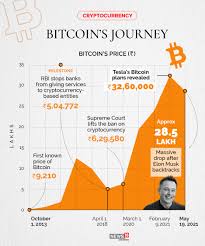 The market capitalization is used to determine the. Bitcoin Posts Biggest Drop In A Year Cryptocurrency Market Cap Losses Nearly 1 Trn