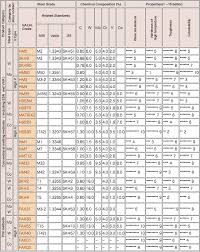 Nachi Fujikoshi Corp Product Info Special Steels