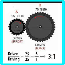 Check spelling or type a new query. Nisbah Ratio Gear Contoh Pengiraan Bengkel Motor Bob Facebook