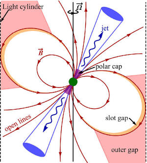 Pulsar magnetosphere and polar jet discharge geometry, AI generated