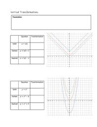 transformations of parent functions guided notes exploration