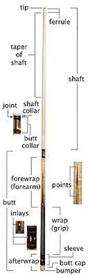 You should select a pool cue weight based on your personal abilities. Cue Stick Wikipedia