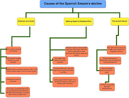 Flow Chart Tanins Portfolio