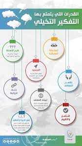 القدرات التي يتمتع بها التفكير التخيلي معارف للتعليم مدارس الفيصلية وزارة التعليم موهبة الأسبوع الوطني life coach certification positive life life coach