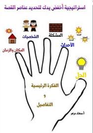50 استراتيجيات التعليم Ideas Learning Strategies Learning Arabic Active Learning Strategies