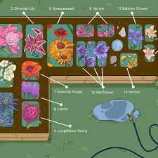 Grow your own cutting flowers and fill your home with fragrant, colourful blooms straight from your garden into the vase. Perennial Cutting Garden Design