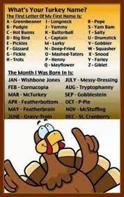 After all, we don't call it turkey day for nothing! What Is Your Turkey Name Thanksgiving Happy Thanksgiving Thanksgiving Quotes Thanksgiving Com Thanksgiving Interactive Thanksgiving Quotes Thanksgiving Parties