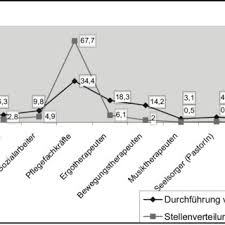 Ich habe jetzt mit der patientin einfach mal einen antrag auf langzeitverordnung gestellt, der natürlich abgelehnt wurde. Pdf Analyse Von Sturzereignissen Und Daraus Resultierender Interventionsplanung In Der Gerontopsychiatrie