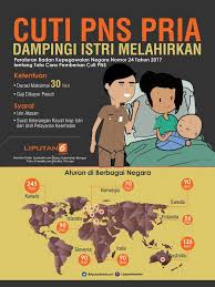 Cuti bersalin diberikan kepada pekerja wanita yang bakal melahirkan anak. Headline Pns Pria Bisa Cuti Sebulan Saat Istri Melahirkan Pelayanan Publik Terganggu Bisnis Liputan6 Com