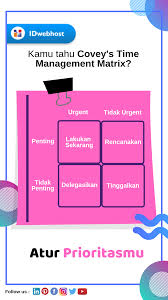 Covey S Time Management Matrix Time Management Matrix Tahu