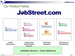 A personal banker works directly with the customers and clients of the bank, supporting the branch's general goals and highlighting the benefits of the banks products and services in. Jobstreet Technology Orientation Introduction Organization Ppt Download