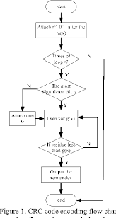 Figure 1 From Design And Implementation Of Crc Based On Fpga