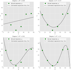 Linear Regression In Python Real Python