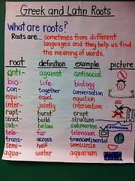 Anchor Charts Teaching Writing Teaching Word Work