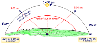 Pin By Sheri Macho On Outdoors Photos Earth Science Classroom Math Printables Gcse Physics