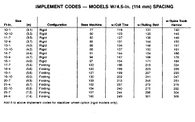 omn200848 960 series integral field cultivators block file