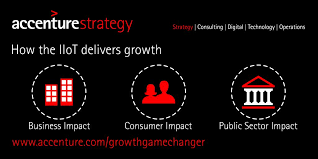 Nov 19, 2021 · usaa is hiring a strategy engagement director for our f100 financial services corporate strategy team. Accenture On Twitter How Countries Can Unlock The Economic Potential Of The Industrial Internetof Things Iot Http T Co Hjqvh7l6v1 Http T Co Hrcpe7t95x Twitter