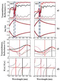 For details of specific models see the specification tab or download the data sheet. Nanomaterials Free Full Text Porous Si Sio2 Uv Microcavities To Modulate The Responsivity Of A Broadband Photodetector Html