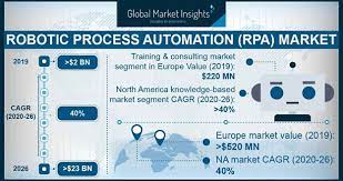What is robotic process automation (rpa) software? Robotic Process Automation Rpa Market Industry Size Report 2026
