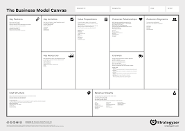 Business Model Canvas Agenda Steps And Questions Mg Rush
