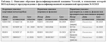 В ходе первого этапа клинических испытаний показана переносимость и иммуногенность вакцины против нового коронавируса, разработанной компанией cansino biologics. Preduprezhdenie O Falsificirovannoj Medicinskoj Produkcii 8 2019