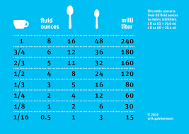 quickly convert your cups to teaspoons to milliliters and