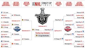 2015 Nhl Playoffs Tv Info Schedule And Updated Bracket