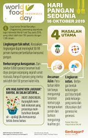 Infografik Hari Pangan Sedunia Jangan Asal Pesan Makanan Pesan Masakan Makanan