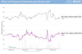 politicalbetting com mike smithson