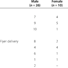 In some states, you just need documents to prove your age. Parents Report Of The Age Gender And Types Of Jobs Held By Their 12 Download Table