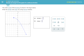 Answered Graphs And Functions Domain And Range Bartleby