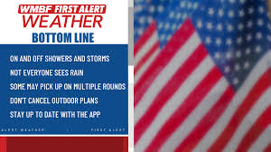 FIRST ALERT - Scattered storm chances continue through Memorial Day