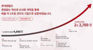 … #롯데지주 #롯데하이마트 #롯데렌탈 #롯데렌터카 #롯데칠성음료 #롯데제과 #롯데케미칼 #롯데백화점 #롯데스카이힐 #감사합니다. Lly5td5tyvnaqm