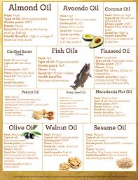 Pin By Kokopelli Farms On Nutrition Healthy Oils Cooking Oils Health