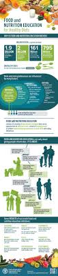 Food And Nutrition Education For Healthy Diets Nutrition Education Nutrition Healthy Diet
