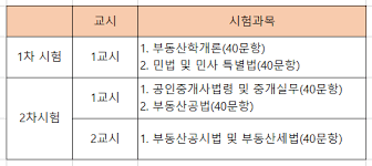 대표 공인중개사, 소속 공인중개사 및 중개보조원 중 1명이라도 정책을 위반할 경우 일반중개사로 변경됩니다. 2021 ê³µì¸ì¤'ê°œì‚¬ ì‹œí—˜ì¼ì • ê³¼ëª© í•©ê²©ë¥  ì •ë³´