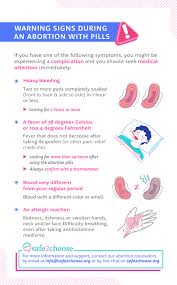 Medical Abortion With Mifepristone And Misoprostol Safe2choose Mtp kit is a combipack of 1 tablet of mifepristone and 4 tablets of misoprostol. medical abortion with mifepristone and
