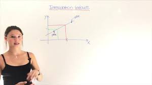We did not find results for: Interpolation Lineaire Methode Simple Et Demonstration Youtube