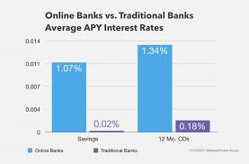 Checking, savings, money market account and cd interest rates in the united states are low. What Is The Average Interest Rate On Savings Accounts Mybanktracker
