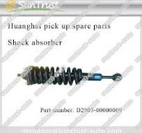 Liaoning shuguang Huanghai spare parts--Suntrust ...