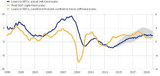 Bank of england lends commercial banks funds at interest rates lower than market rates for an extended period. Assessing Bank Lending To Corporates In The Euro Area Since 2014