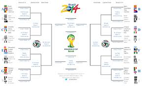 Know the rankings and standings of your favorite team and the qualification status for all the teams to knock out stages. Image Result For Fifa World Cup Draw Table World Cup 2014 World Cup Draw World Cup