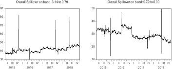 Here are the main factors causing bitcoins price to climb. Portfolio Diversification Benefits Of Alternative Currency Investment In Bitcoin And Foreign Exchange Markets Financial Innovation Full Text