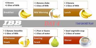 7 Days Gm Diet The Best Indian Vegetarian Diet To Lose