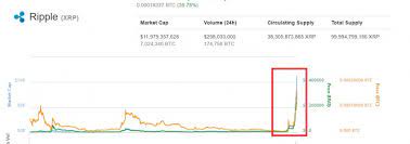 Ripple is traded on exchanges. Xrp Market Cap Real Problem Everything You Need To Know