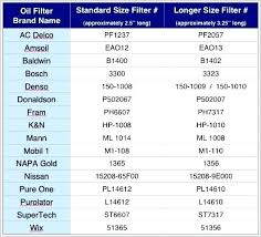 oil filter cross reference chart pdf best picture of chart