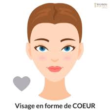 Si vous avez un visage fin et vous aimez votre ovale et votre si la ligne des cheveux est très rigide, le visage paraît privé de son expression naturelle et il devient. Methodes Pour Determiner La Forme De Mon Visage Relooking Queen