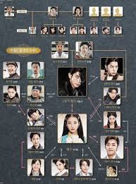 The king takes her ashes away from 14th prince. I Need Some Help With Moon Lovers Scarlet Heart Ryeo T T Allkpop Forums